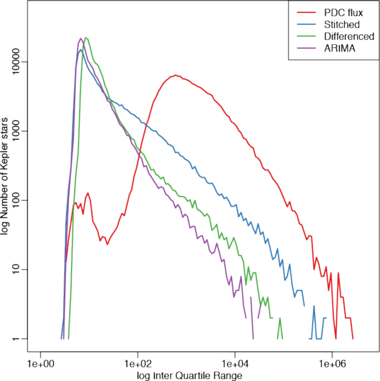Figure 21